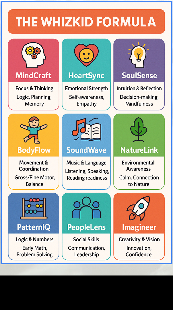 The Whizkid Formula with nine developmental pillars